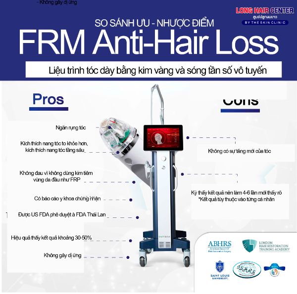 ĐIỂM NỔI BẬT LÀM CHO FRM ANTI HAIR LOSS KHÁC BIỆT