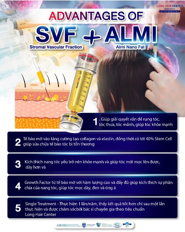 ALMI Nano Fat & SVF – Tăng mật độ tóc bằng tế bào mỡ